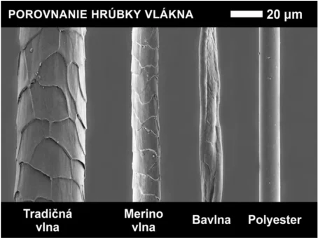 Mikroskopické srovnání vláken tradiční vlny, merino, bavlny a polyesteru